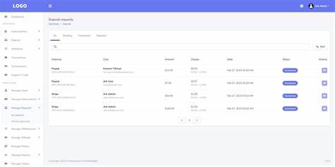 Mekondo Admin – Open Starter Kit for SaaS, React and Laravel, Dockerized