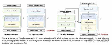 LLM inference economics from first principles