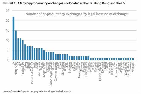 MORGAN STANLEY: Here's where cryptocurrencies are traded around the globe