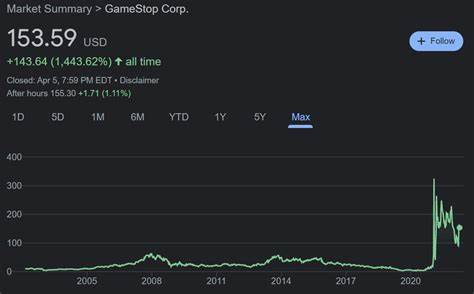 Meme stocks and Bitcoin will not redistribute wealth - Noahpinion