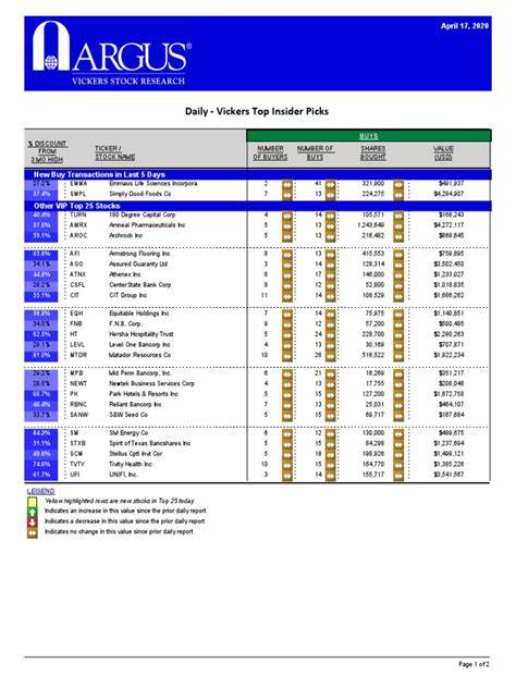 Daily – Vickers Top Insider Picks for 04/29/2025