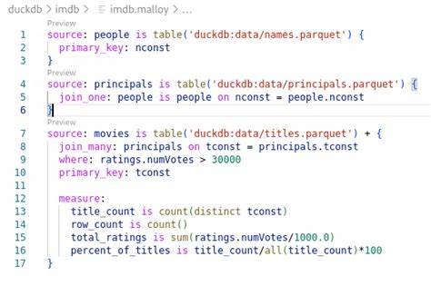 Publisher: The Malloy Semantic Model Server