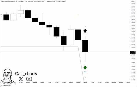 XRP Price Braces For Rebound As BitMEX Teases Market-Moving Announcement