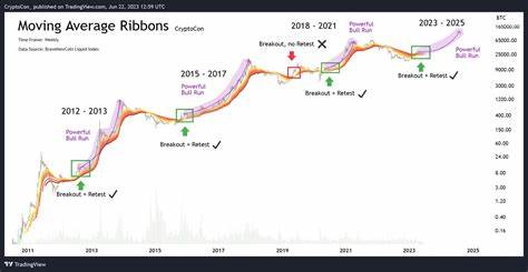 How High Could Lightchain AI Crypto Soar in the 2025 Bull Run?