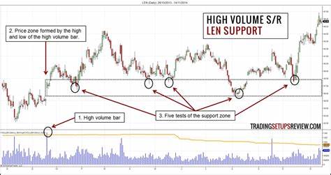 TRX Surges 1.25% as High-Volume Support Zone Propels Price Higher