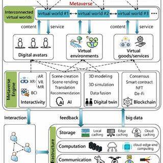 Green Infrastructure and Digital Architecture in the Metaverse