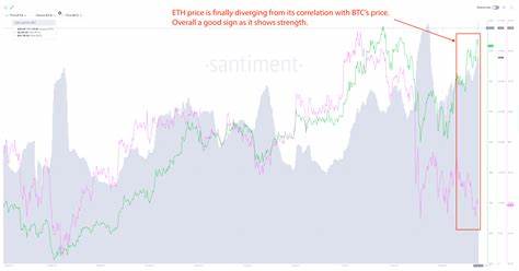 Ethereum takes the ‘lead’ against Bitcoin – All you need to know! - AMBCrypto News