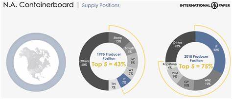 Is International Paper Company (IP) Among the Top Commodity Producers With the Highest Upside Potential?