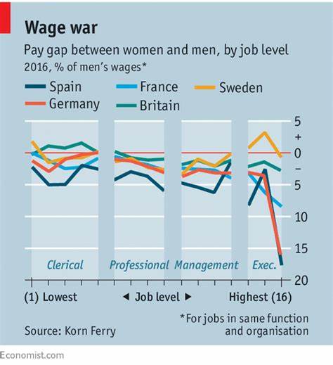 When the wage gap between me and my husband grew, I quit my job to work part time. I realized my non-monetary contributions have value, too