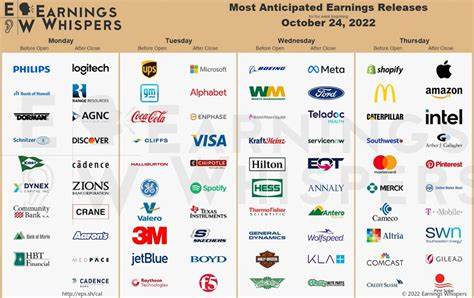 Big Tech earnings defy fears of ‘worst-case scenario’ for stocks