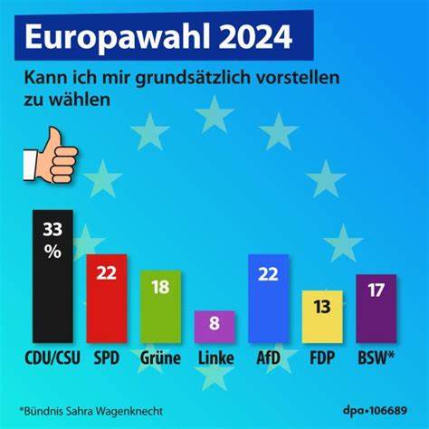 Europawahl 2024: Erstmals dürfen schon 16-Jährige wählen
