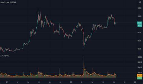 Stablecoin Volumes Reach $450 Billion Monthly While Bitcoin Rises