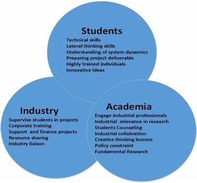 The Academic Pipeline Stall: Why Industry Must Stand for Academia