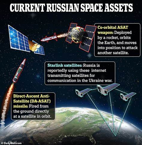 Russian satellite linked to nuclear weapon program appears out of control