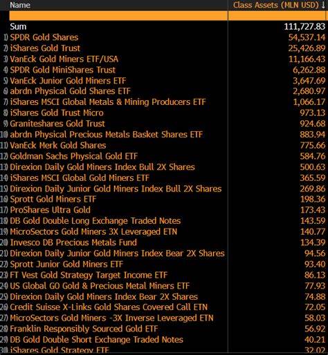 Bitcoin’s market cap holds strong at 7.4% against gold, marking its status in the ETF market - CryptoSlate