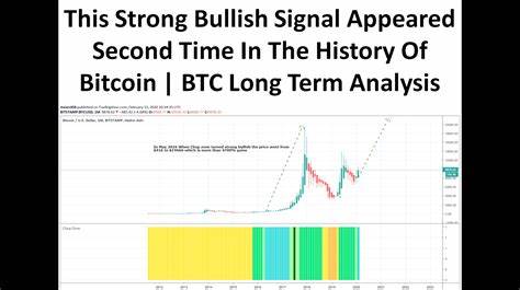 Bitcoin – Bullish signal makes this prediction about BTC’s price rally! - AMBCrypto News