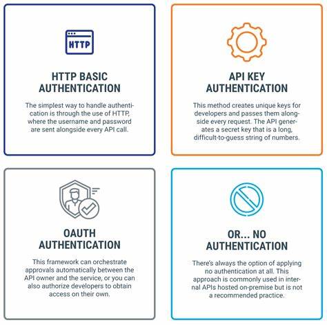 Comparing 4 REST API Authentication Methods