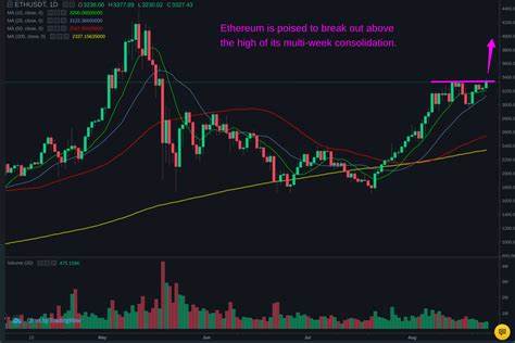 3 Explosive Cryptos That Can 10X Your Portfolio Overnight - Yahoo Finance