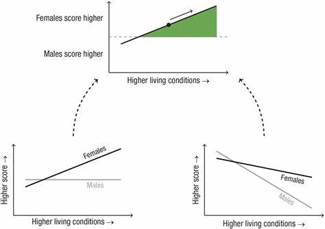 A Systematic Review and New Analyses of the Gender-Equality Paradox