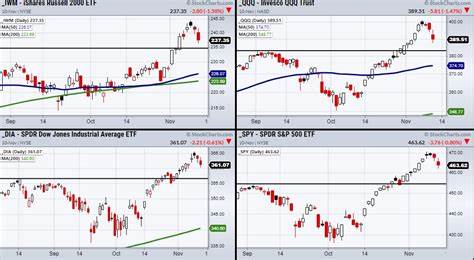 Dip Buyers Support Stocks as Bond Market Assesses US Downgrade