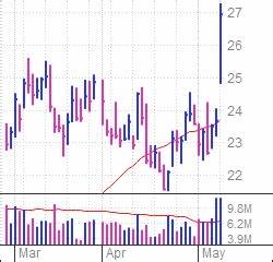 How Toast, IBD Stock Of The Day, Is Changing Restaurant Business With AI Software