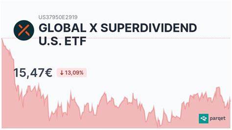 Is the Global X SuperDividend ETF a Buy?