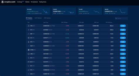 Crypto.com Exchange