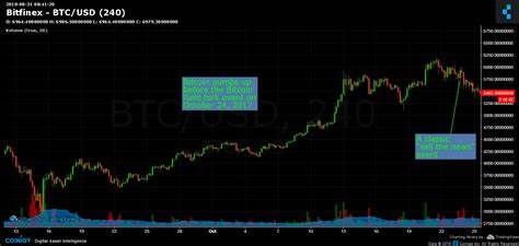 Is Massive Gold Pump Reason for Bitcoin (BTC) Drop? By U.Today - Investing.com