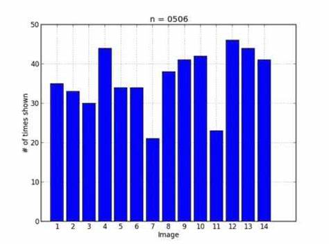 Plotting JavaScript's Math.random() [video]
