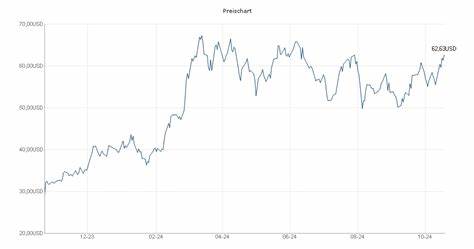 Aktueller Chart ETC GROUP PHYSICAL BITCOIN ETP Aktie