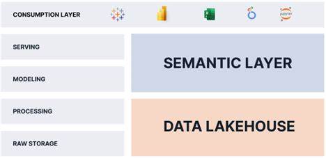 Vector and Semantic Search in the Lakehouse