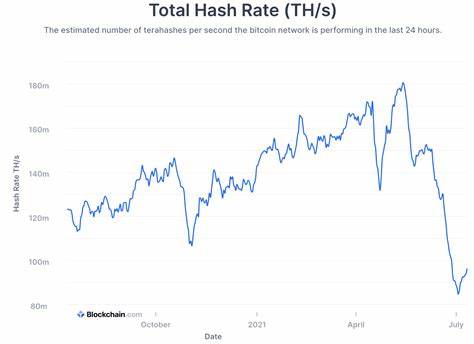 Price analysis of Bitcoin and Polygon [MATIC] - The Cryptonomist