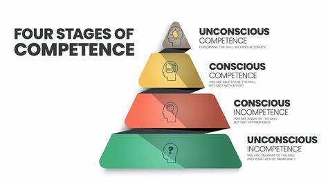 Four Stages of Competence
