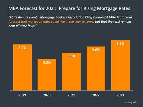 Best mortgage lenders of May 2025