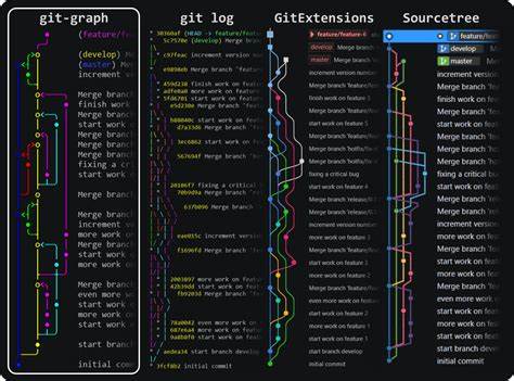 Show HN: Git-style branching for AIchats(edit messages,merge threads,graph view)