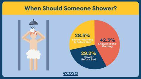 Poll: How often do you bathe?