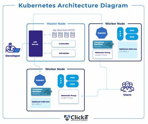 How Kubernetes Is Built