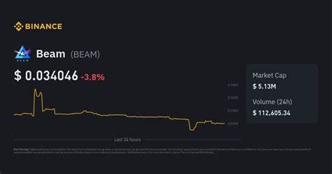 BEAM (BEAM/USD) Crypto Price, News and Market Data