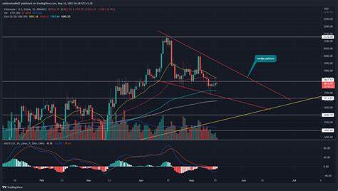 Ethereum Price Analysis: Will $3000 Breakout Stall as Foundation Dumps 35k ETH? - CoinGape