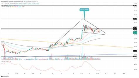 Why Has the Price of Solana (SOL) Increased Today? - Coinrevolution.com