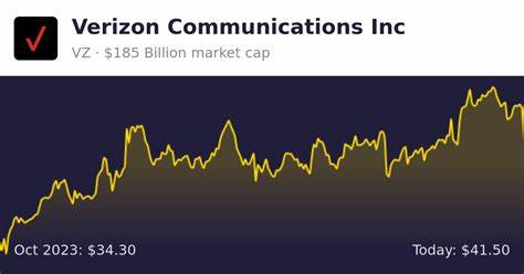 Is Verizon Communications Inc. (VZ) the Best Dow Stock for the Next 12 Months?