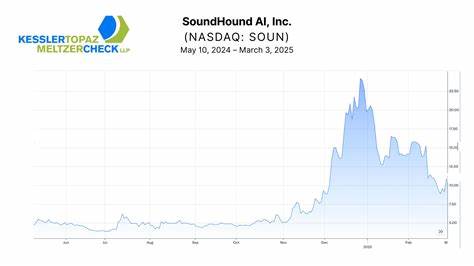SOUN Lawsuit Alert! Class Action Lawsuit Against SoundHound AI, Inc