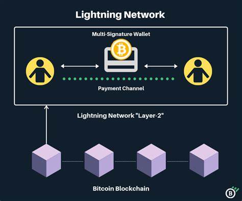 Lightning Network