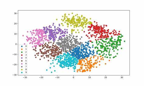 Show HN: Kentro – a fast Rust library for K-Means clustering