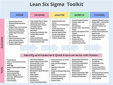 Lean Founder ToolKit and Perks