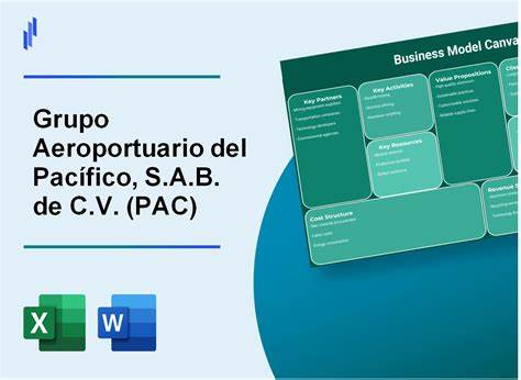 Grupo Aeroportuario del Pacífico, S.A.B. de C.V. (PAC): A Bull Case Theory
