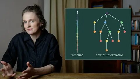 Astonishing discovery by computer scientist: how to squeeze space into time [video]