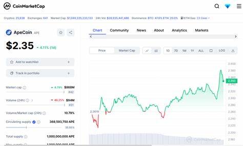 Next Cryptocurrency to Explode, 1 February — Conflux, Ethereum Classic, Gas, ApeCoin