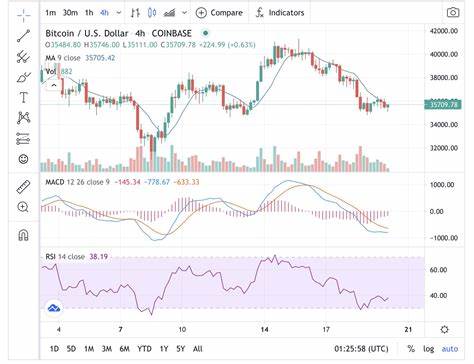 Kryptopreis heute: Marktanalyse am 13. Mai 2024 – Analytics Insight
