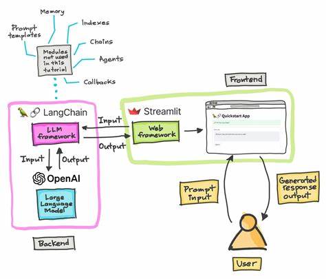 Datasets Are All You Need (LLM Learns to Prompt from Data)